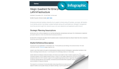 Gartner Magic Quadrant for Enterprise Wired and Wireless LAN