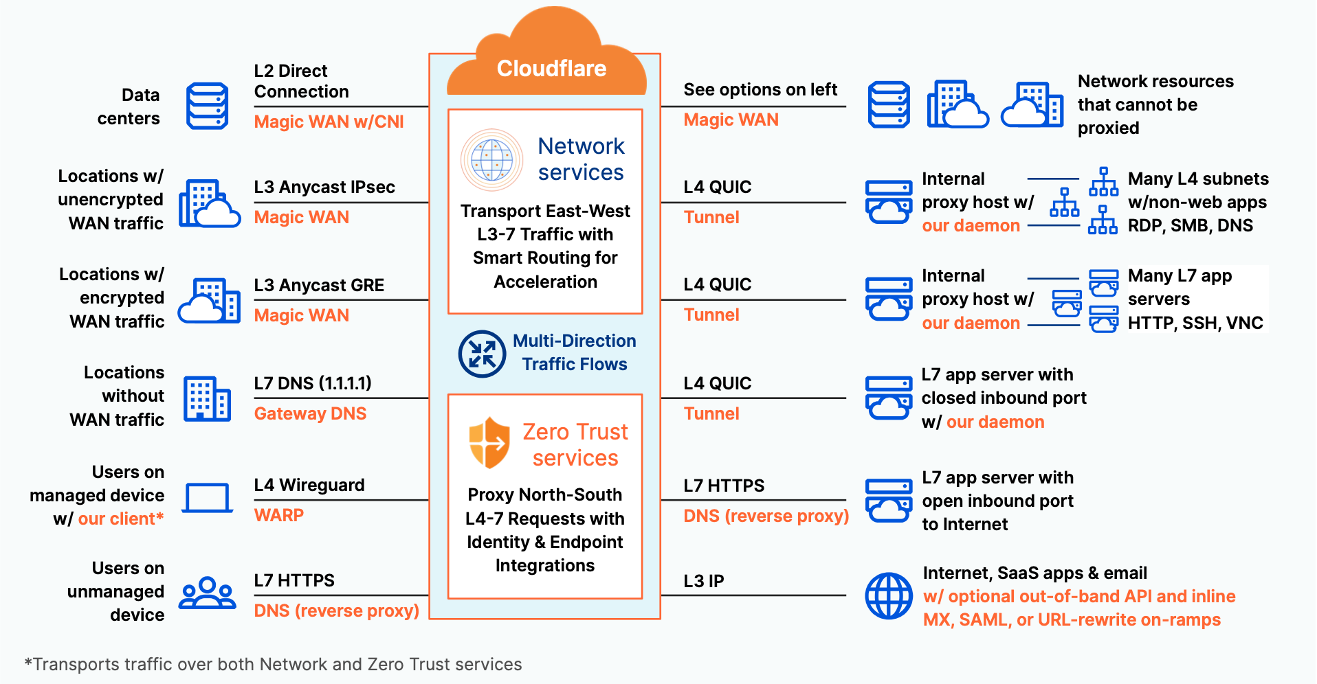 Whitepaper: SASE Reference Architecture for Internet-Native ...