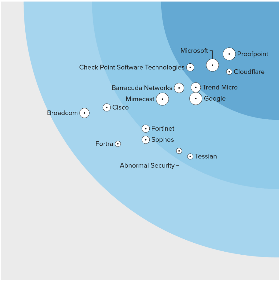 Cloudflare is now powering Microsoft Edge Secure Network