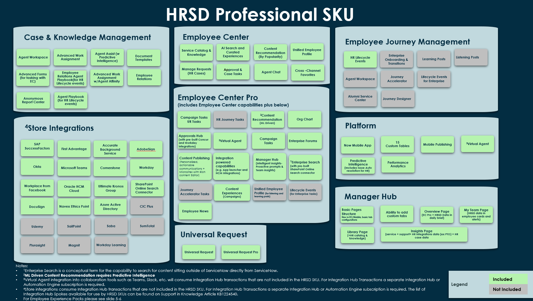 HRSD Professional vs Enterprise SKU Capabilities | ServiceNow