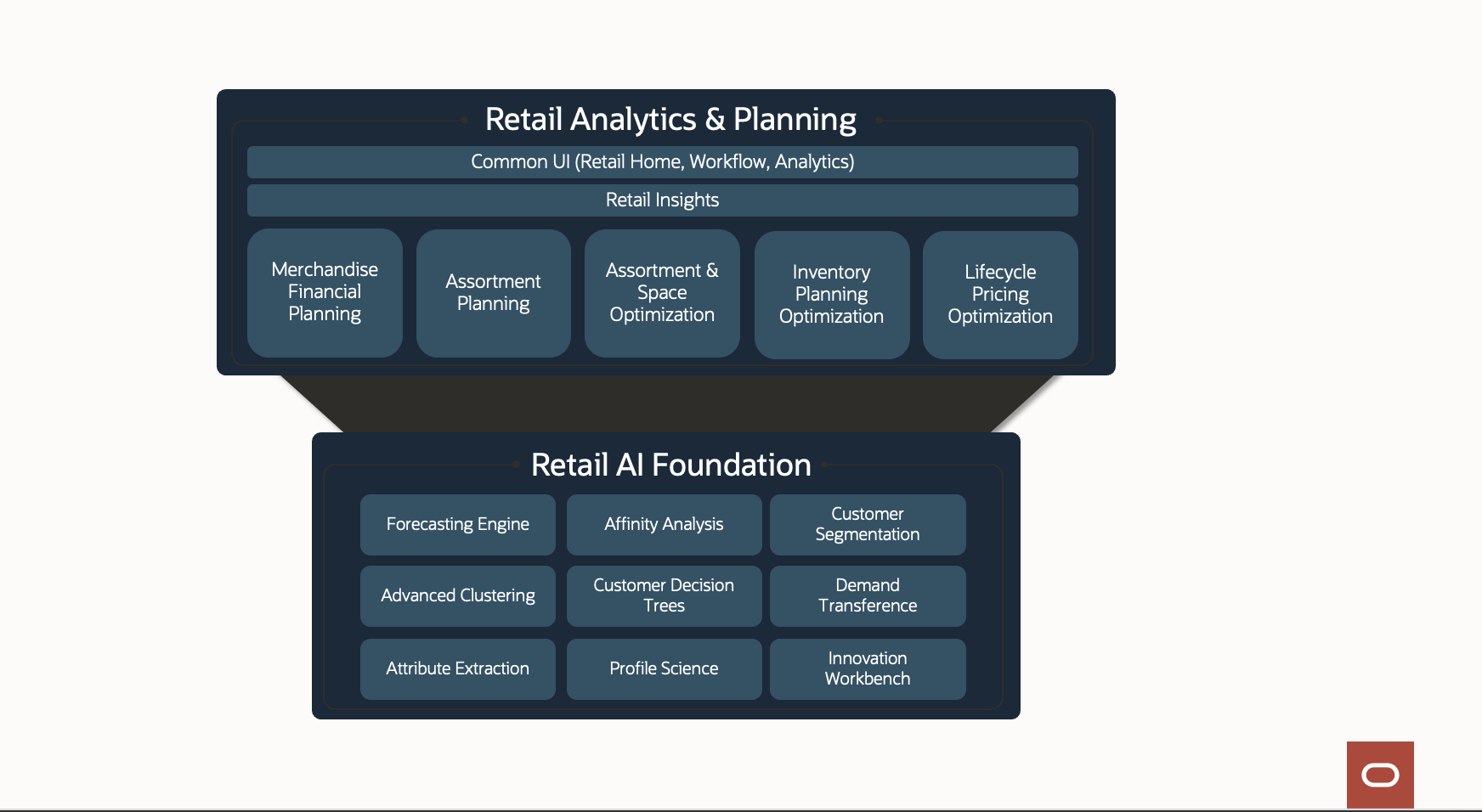 Analyst Reports | Oracle