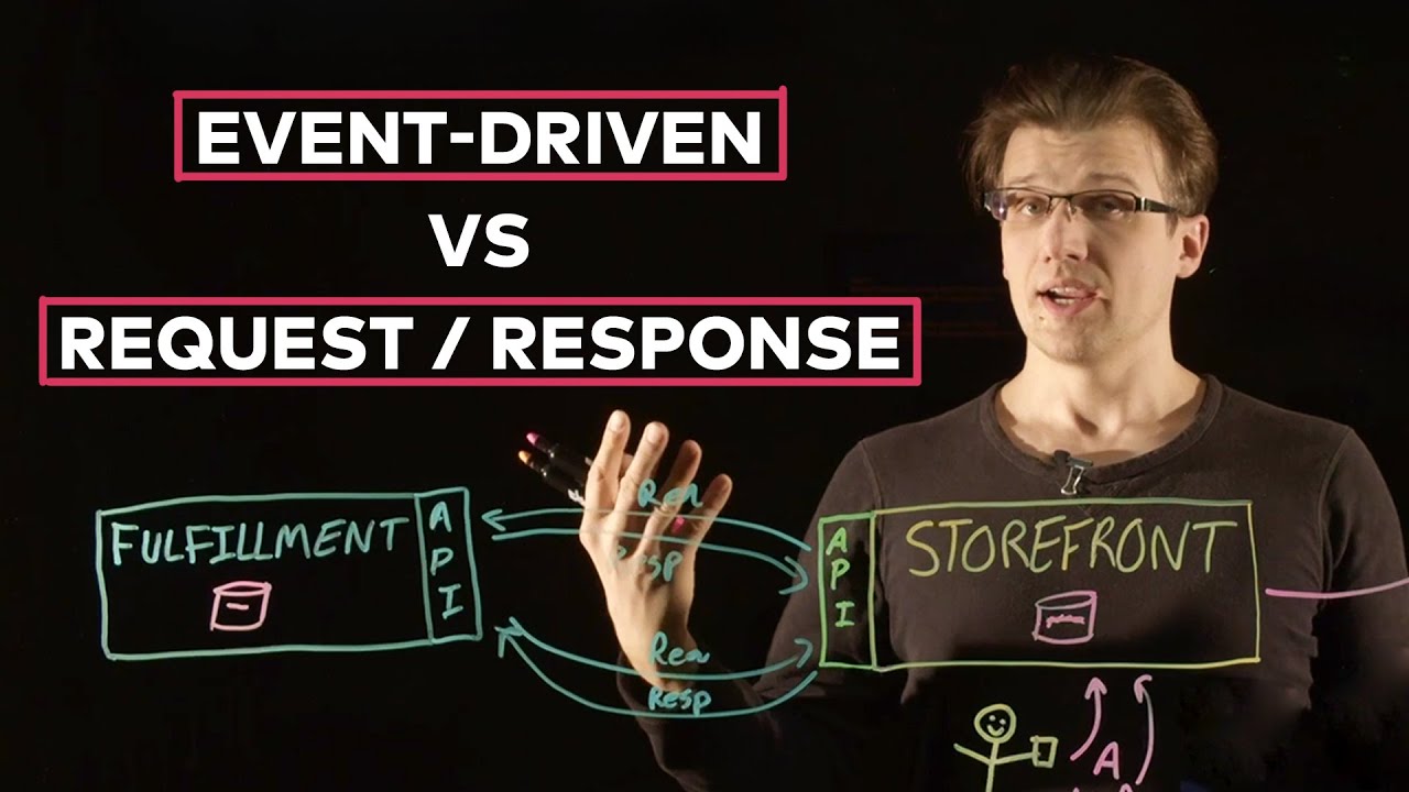Event Driven Architecture Eda Vs Request Response Rr Confluent Event Driven Architecture Eda Vs Request Response Rr Confluent