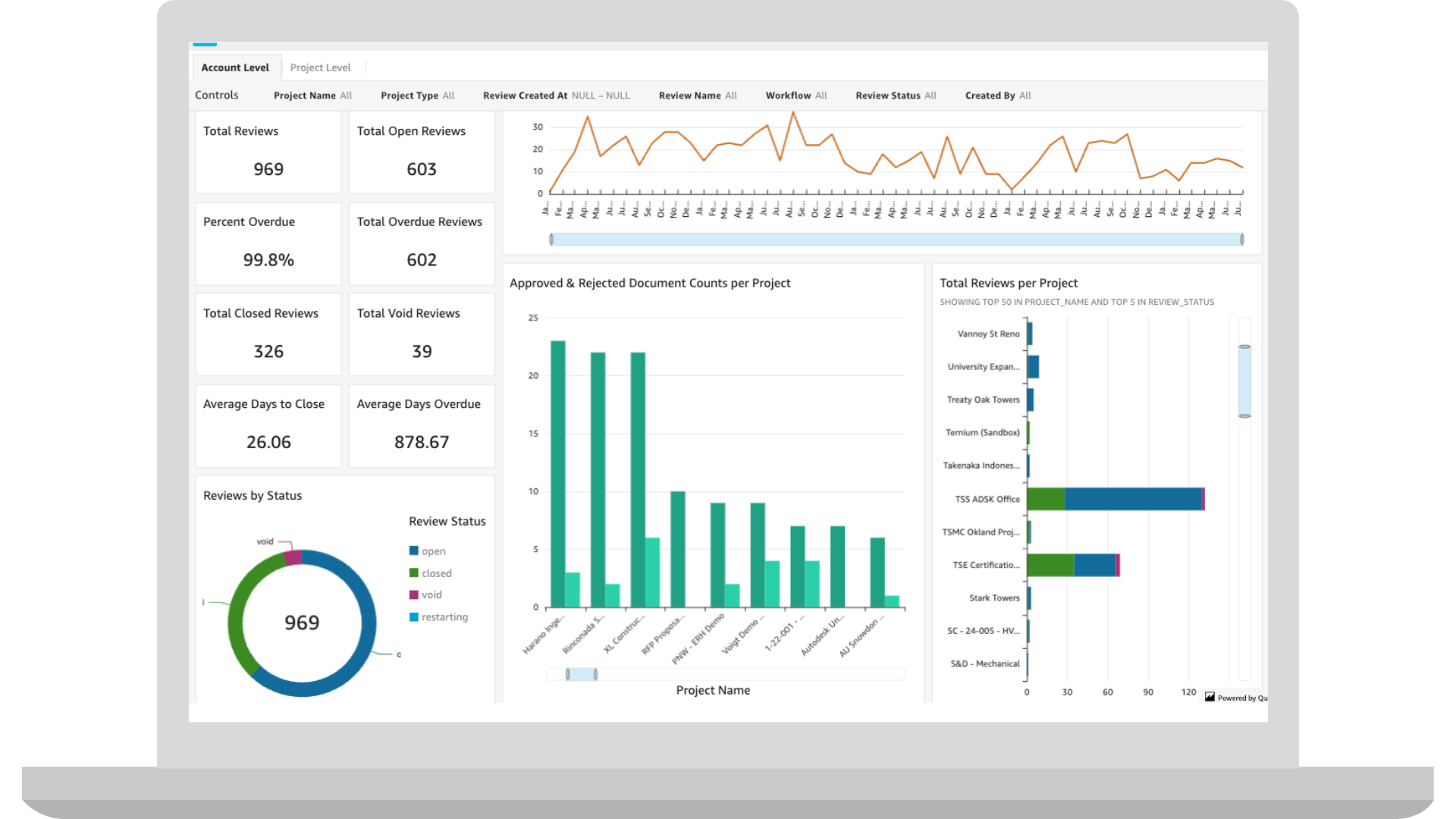 TOP ACC CONTENT IN 2025 intelligence overview