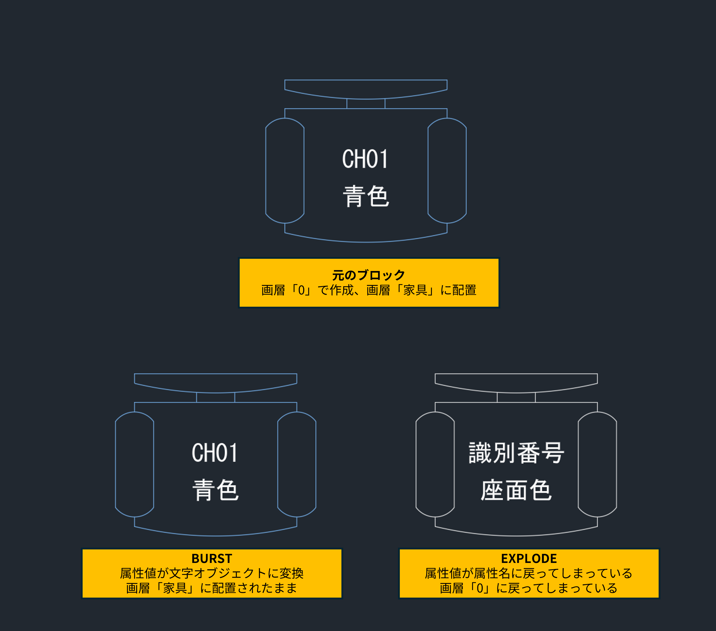今週のヒント：EXPLODEではなくBURSTを使ってみませんか？ | Autodesk