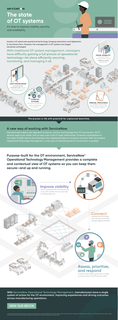 The State of Operational Technology Management Systems Infographic.pdf ...