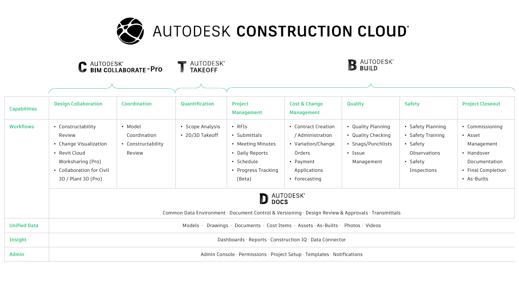 Autodesk Construction Cloud.pdf | Autodesk